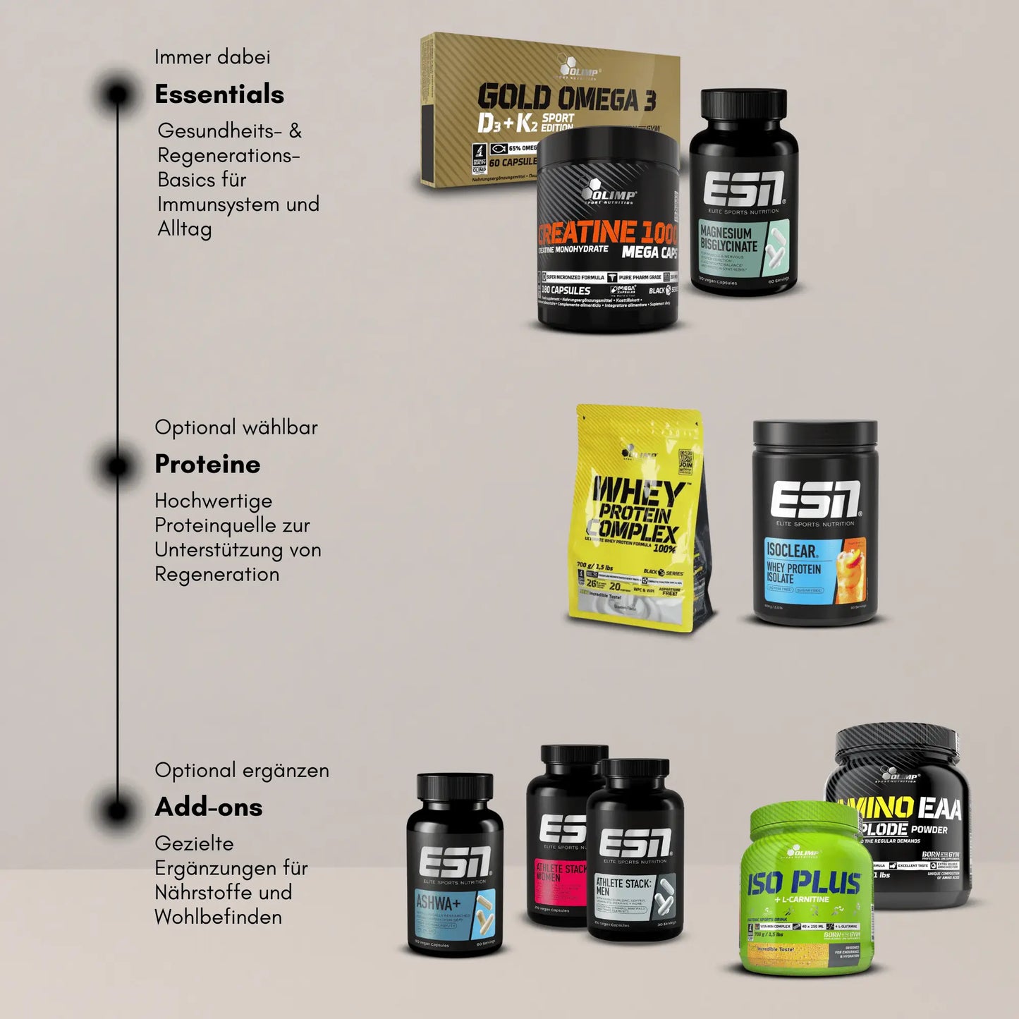 Longevity & Immunity