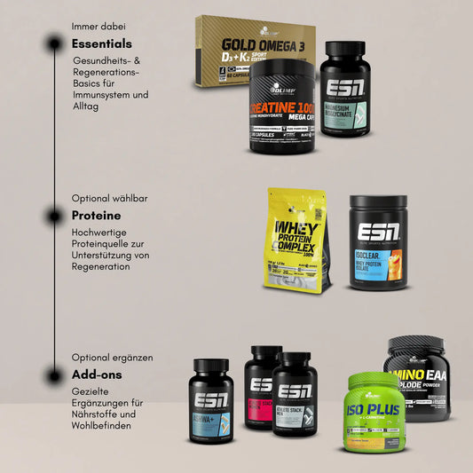 Longevity & Immunity